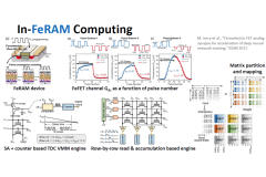 Il vero collo di bottiglia dell’intelligenza artificiale non è la potenza di calcolo, ma lo spostamento dei dati: l’in-memory computing diventa la soluzione